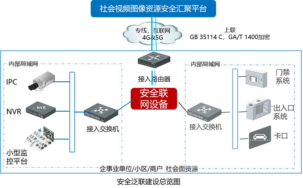 泛聯(lián)1.png