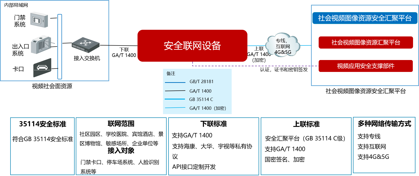 泛聯(lián)3、.png